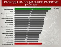 У КЫЗЫЛОРДИНСКОЙ ОБЛАСТИ ХОРОШЕЕ БУДУЩЕЕ