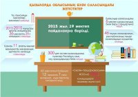 ДИНАМИЧНОЕ РАЗВИТИЕ КЫЗЫЛОРДИНСКОЙ ОБЛАСТИ ПРОДОЛЖАЕТСЯ