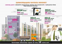 ДИНАМИЧНОЕ РАЗВИТИЕ КЫЗЫЛОРДИНСКОЙ ОБЛАСТИ ПРОДОЛЖАЕТСЯ